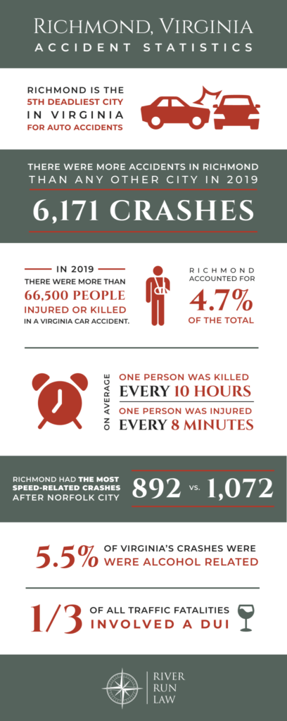Richmond Virginia accident statistics
