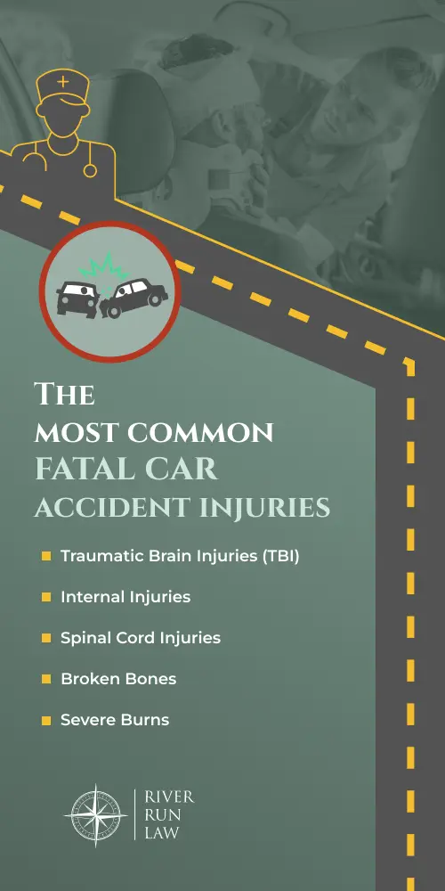 most common fatal car accident injuries