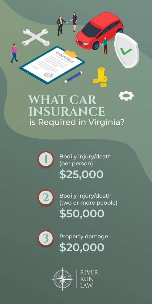 what insurance is required in Virginia
