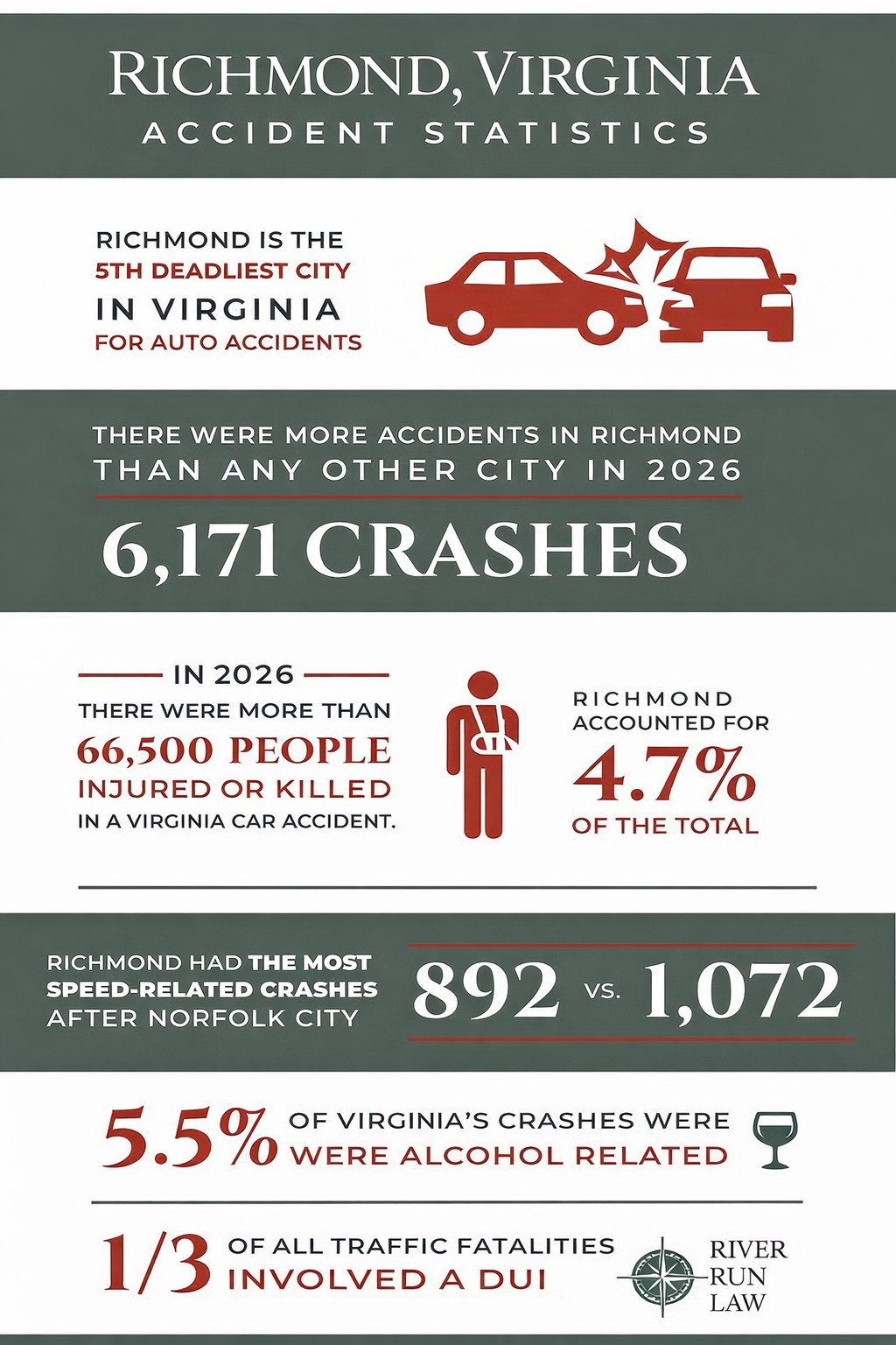 Richmond-Virginia-Car-Accident-Statistics